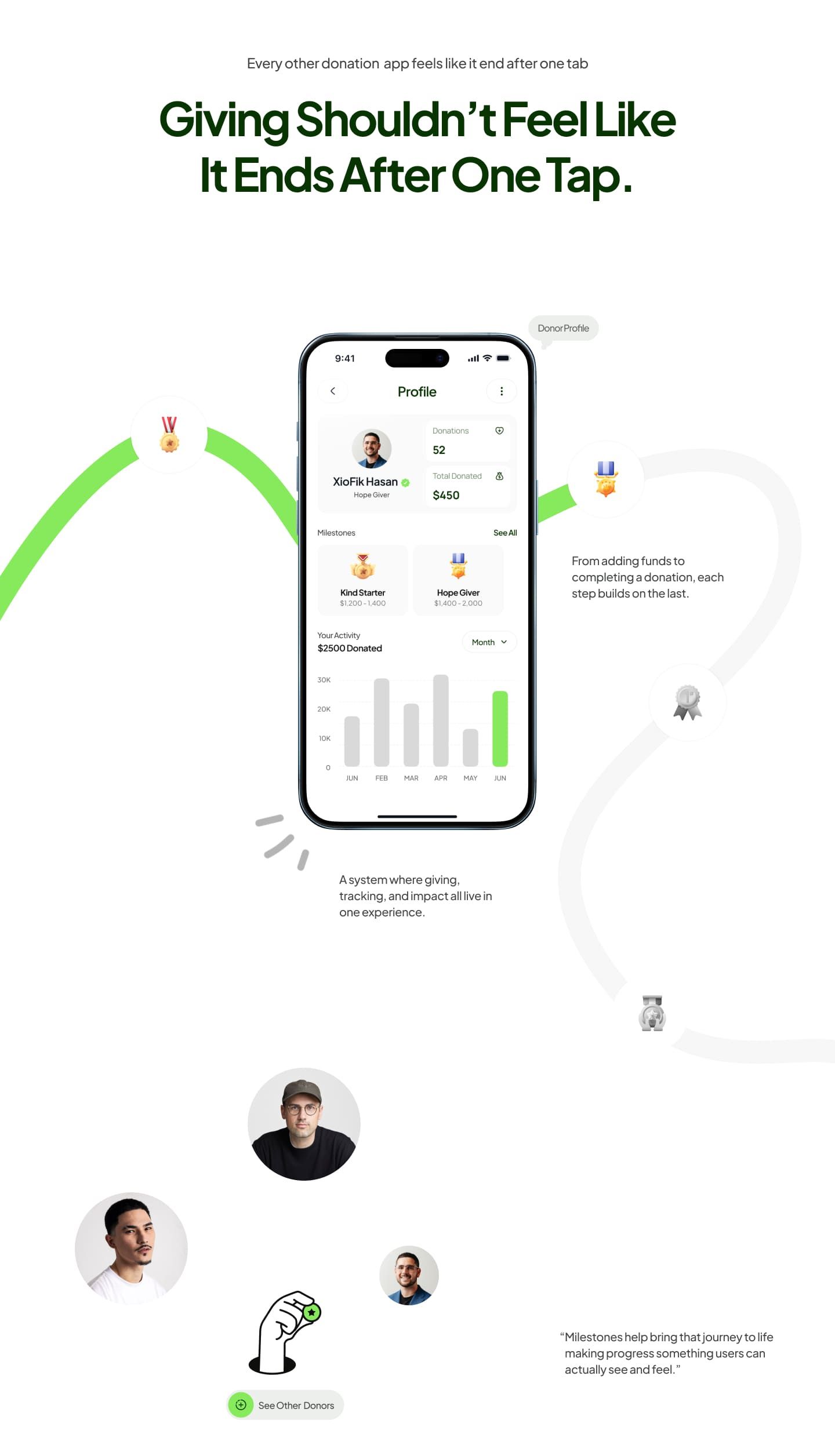 Donation App case study, part 4 of 11