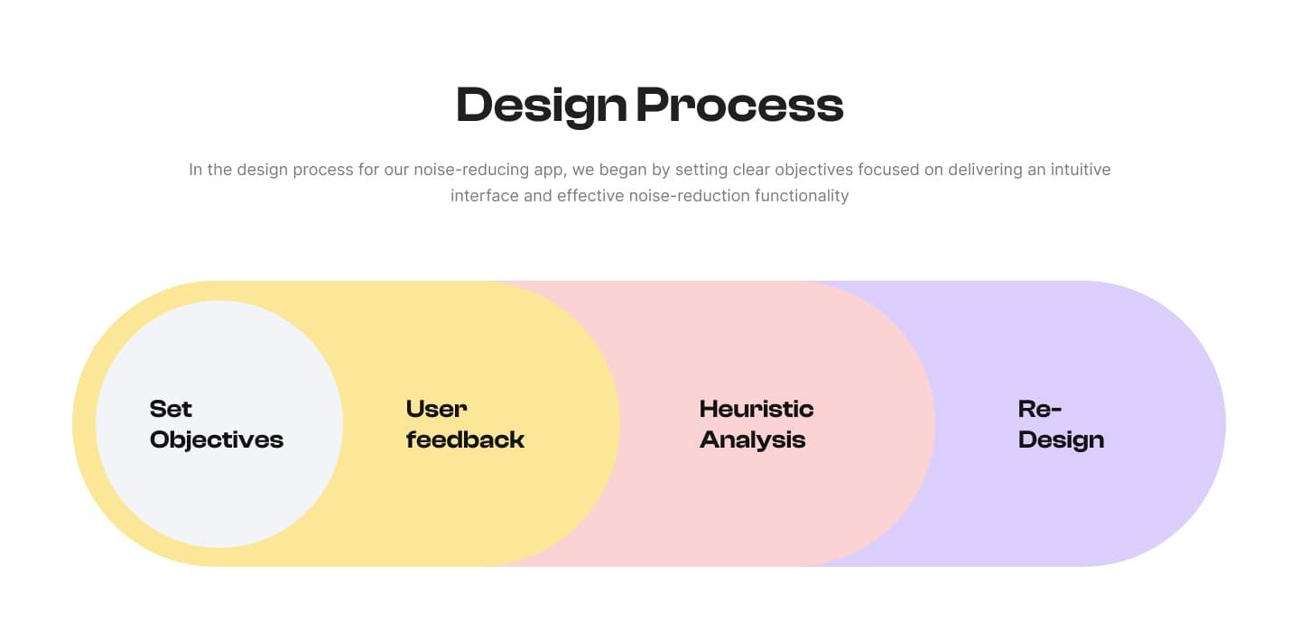 AI Noise Reduction case study, part 5 of 21
